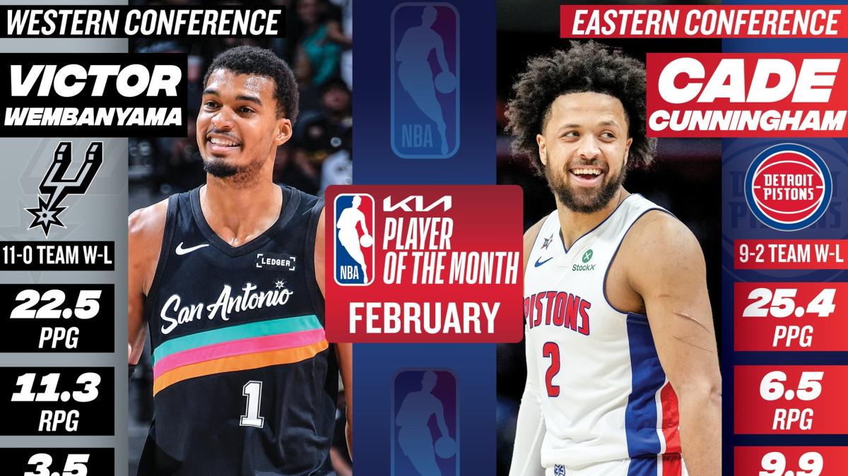 Cunningham e Wembanyama i Player of the Month a febbraio