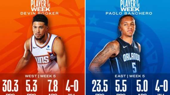 NBA - Paolo Banchero e Devin Booker i migliori giocatori della settimana