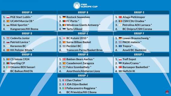 LIVE Fiba Europe Cup: Sassari nel Girone G, Reggio Emilia nel J senza BCL