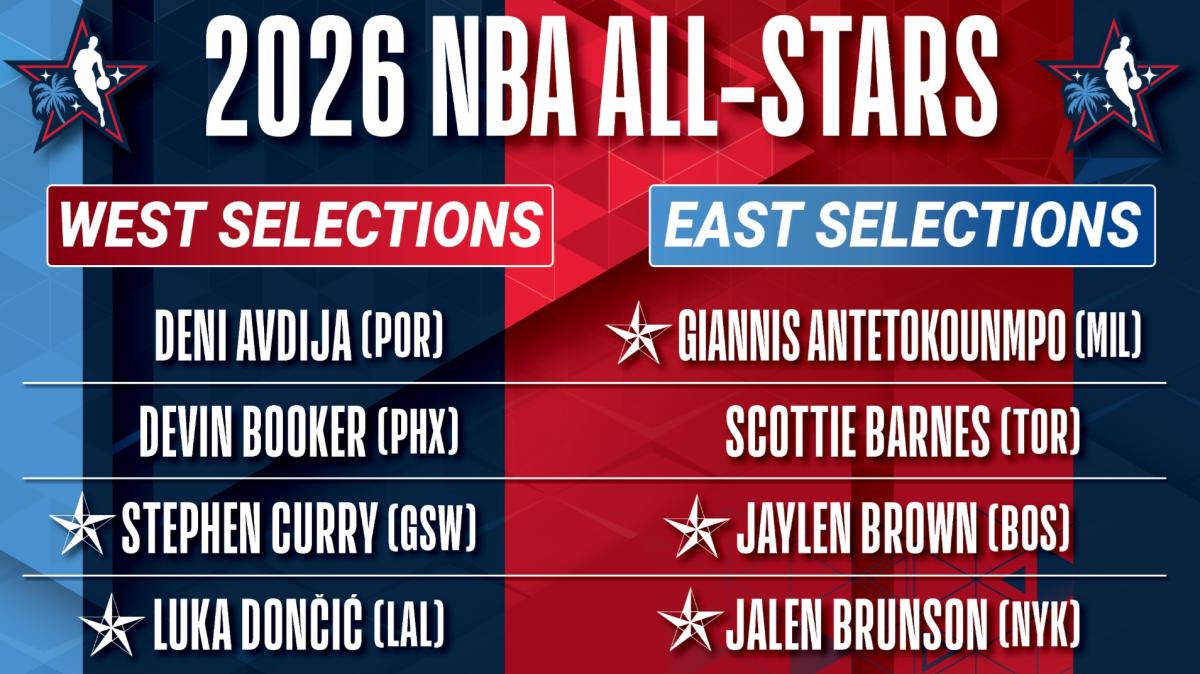 NBA All-Star Game 2026, ecco le riserve a Est e Ovest