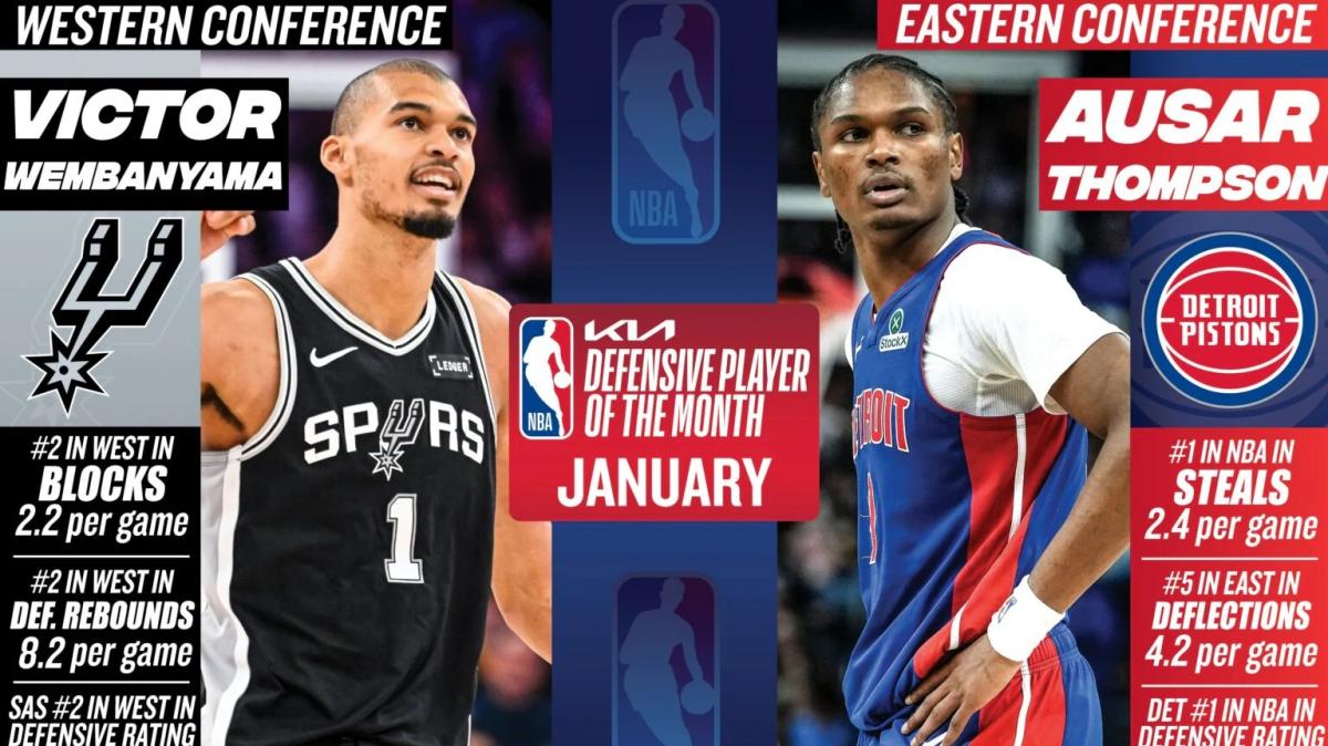 Wembanyama e Thompson sono stati nominati Giocatori Difensivi del Mese