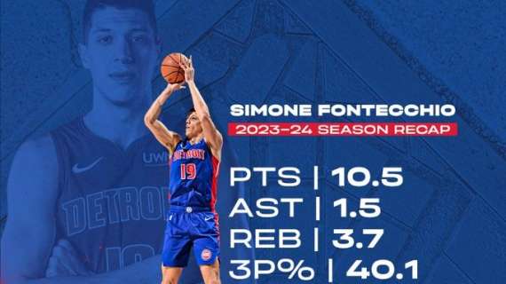 NBA - I Pistons confermano l'intervento chirurgico al piede di Fontecchio 