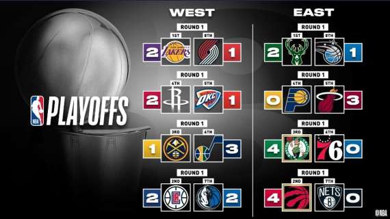 NBA - Celtics vs Raptors è la semifinale della Eastern Conference