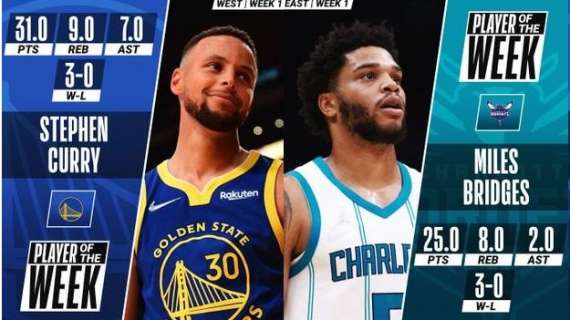 NBA - Stephen Curry e Miles Bridges nominati Players of the Week