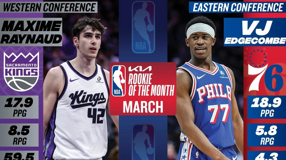 Edgecombe dei Sixers e Raynaud dei Kings nominati Rookie del Mese di marzo