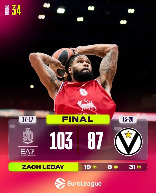 L'Olimpia Milano inciampa a Montecarlo, ma batte la Virtus Bologna 