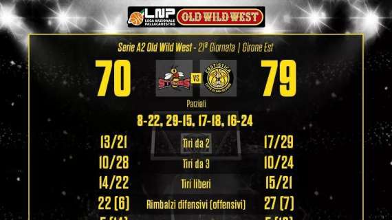 A2 Est - San Severo conquista la terza vittoria di fila: vittoria a Mantova
