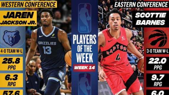 NBA, Jaren Jackson Jr. and Scottie Barnes named Players of the Week (Jan. 20-26)