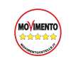 Elezioni Sicilia: vince Aiello (M5S) nel collegio Camera uninominale, Giammanco seconda