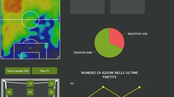 I numeri di Samp-Torino: 8 azioni-gol blucerchiate