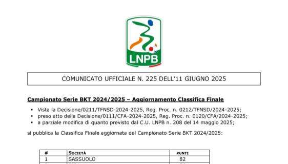 UFFICIALE: Lega B, aggiornata classifica. Sampdoria diciassettesima