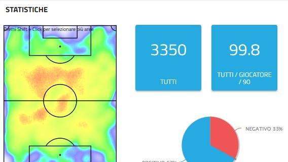 Samp-Torino: blucerchiati per la 5a vittoria in casa consecutiva