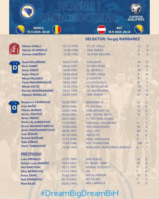 Sampdoria, Hadzikadunic convocato dalla Bosnia Erzegovina contro Romania ed Austria