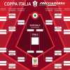 Tabellone Coppa Italia 2024/2025: avversario Sassuolo e accoppiamenti