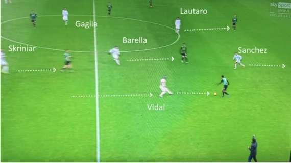 Sassuolo Inter, analisi tattica: come Conte ha incartato De Zerbi