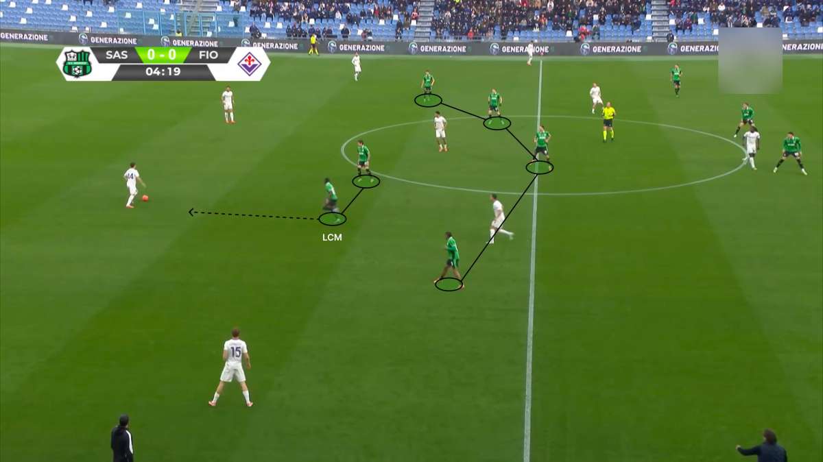 L'innovazione tattica di Fabio Grosso al Sassuolo: un approccio ibrido in A