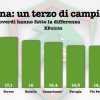 Ternana: dopo le prime dieci ecco chi sei (1)