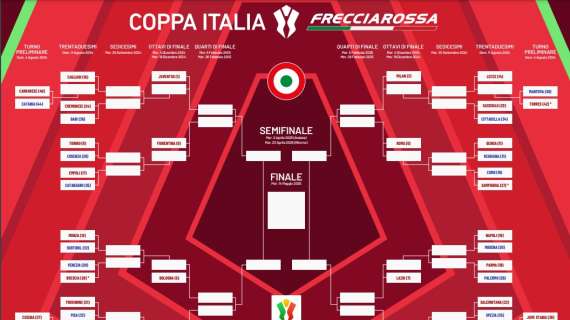 Il quadro delle partite dei sedicesimi di Coppa Italia 