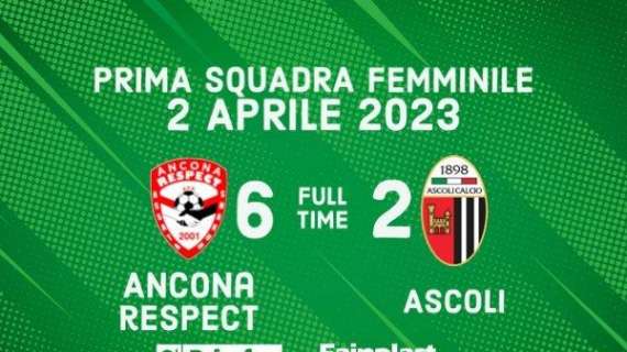 Prima squadra femminile: Ancona Respect - Ascoli 6-2