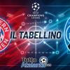 Champions / Bayern Monaco-Atalanta 4-1, il tabellino