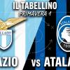 Primavera 1 / Lazio-Atalanta 2-0, il tabellino 