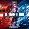 Serie C, gir. C / Sorrento-Atalanta U23 1-1, il tabellino 