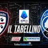 Cagliari-Atalanta 3-2, il tabellino 