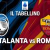 Atalanta-Roma 1-0, il tabellino 