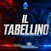 Milan-Atalanta 2-3, il tabellino