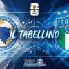 Finale Playoff Mondiale / Bosnia-Italia 5-2 d.c.r., il tabellino
