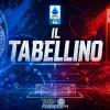 Atalanta-Genoa 0-0, il tabellino 