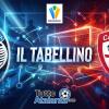 Primavera 1 / Atalanta-Cagliari 5-2, il tabellino 