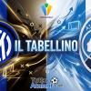 Primavera 1 / Inter-Atalanta 1-1, il tabellino