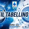 Atalanta-Napoli 2-1, il tabellino 