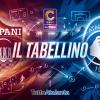 Serie C, gir. C / Trapani-Atalanta U23 0-2, il tabellino 