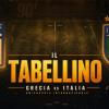 Amichevole / Grecia-Italia 0-1, il tabellino
