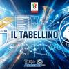 Coppa Italia / Lazio-Atalanta 2-2, il tabellino