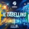 Qual. Europee / Svezia-Italia 0-4, il tabellino