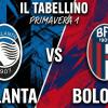 Primavera 1 / Atalanta-Bologna 0-0, il tabellino 