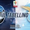 Coppa Italia, Semifinali / Atalanta-Lazio 2-3 d.c.r, il tabellino