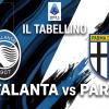 Atalanta-Parma 4-0, il tabellino