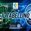 Coppa Italia Primavera / Sassuolo-Atalanta 0-2, il tabellino 