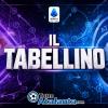 Fiorentina-Atalanta 1-1, il tabellino 