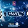 Serie C, gir. C / AtalantaU23-Cavese 1-1, il tabellino