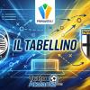 Primavera 1 / Atalanta-Parma 1-0, il tabellino 