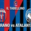 Serie C girone C / Casarano-AtalantaU23 0-1, io tabellino