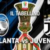 Coppa Italia / Atalanta-Juventus 3-0, il tabellino