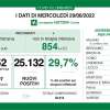 Covid, il bollettino della Lombardia al 29/06: 1.675 nuovi casi in Bergamo in 24h