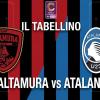Serie C, gir. C / Team Altamura-Atalanta U23 1-1, il tabellino 