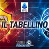 Roma-Atalanta 1-1, il tabellino 